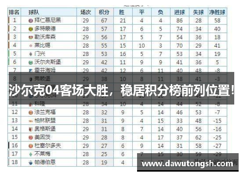 沙尔克04客场大胜，稳居积分榜前列位置！